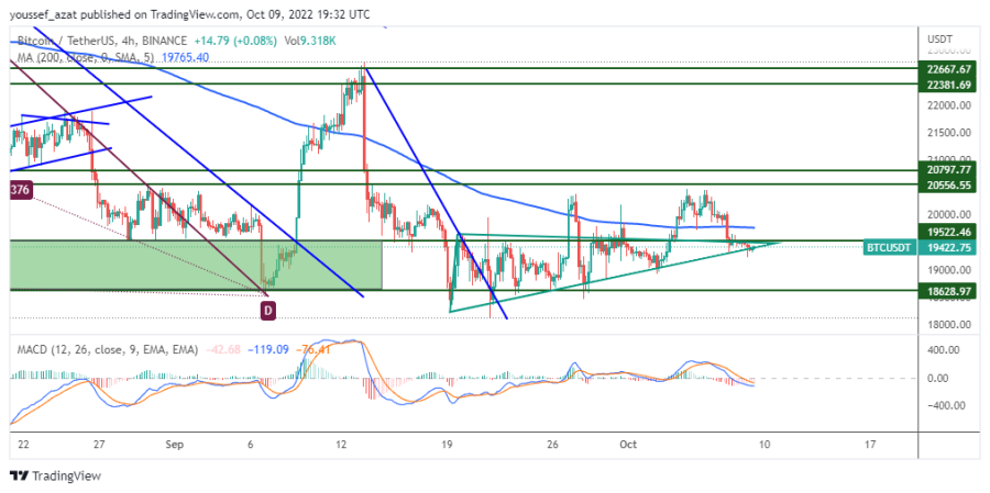 BTC - 9 اكتوبر 2022