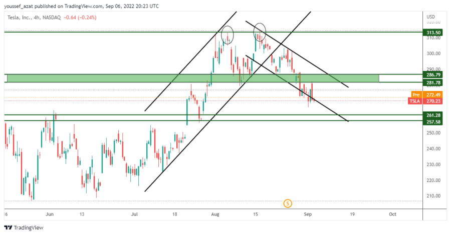 TSLA - September 6, 2022