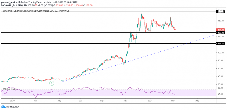 Abundance Stock Technical Analysis