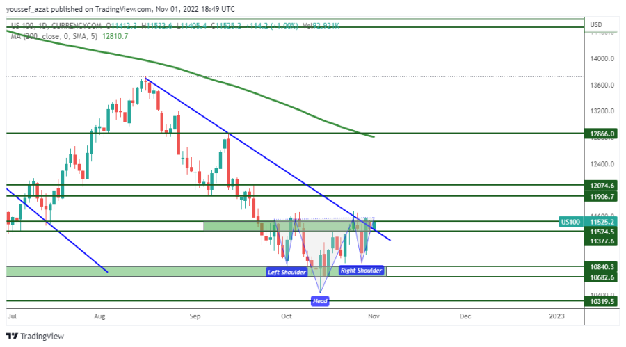 NASDAQ - 1 نوفمبر 2022