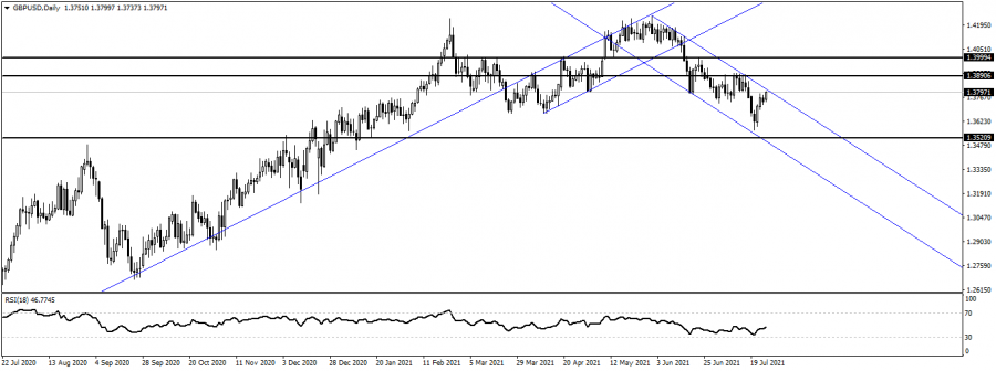 الباوند دولار - 26 يوليو 2021