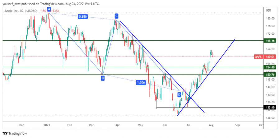 APPLE- 3 اغسطس 2022