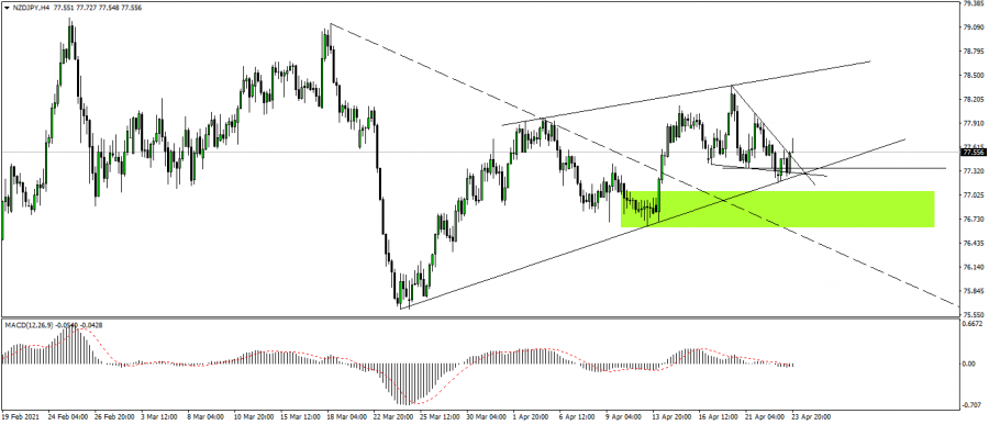 التحليل الفني للنيوزيلاندي ين 25 ابريل 2021