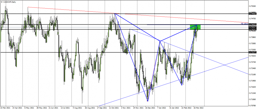 الكندي فرنك - 23 مارس 2022