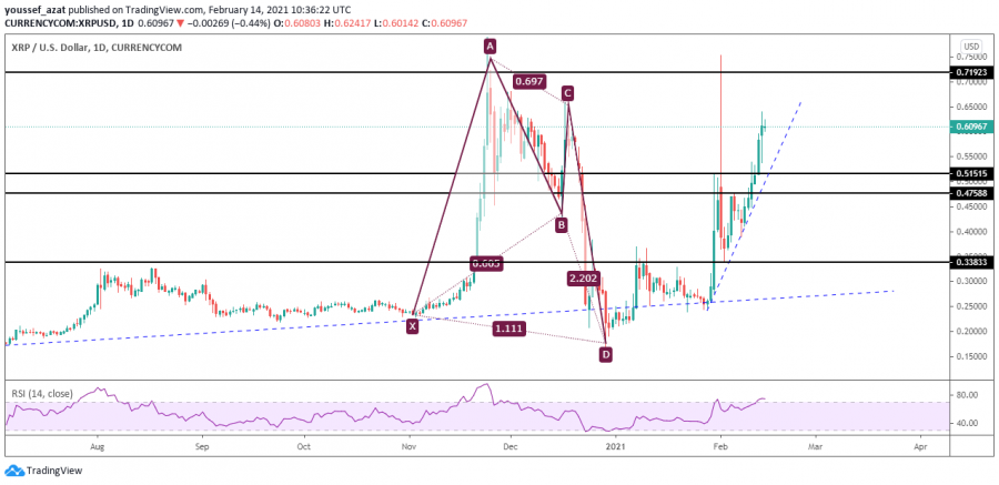 Technical look at Ethereum